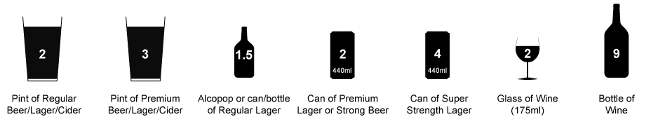 Amount of different types of drink representing more than one unit of alcohol